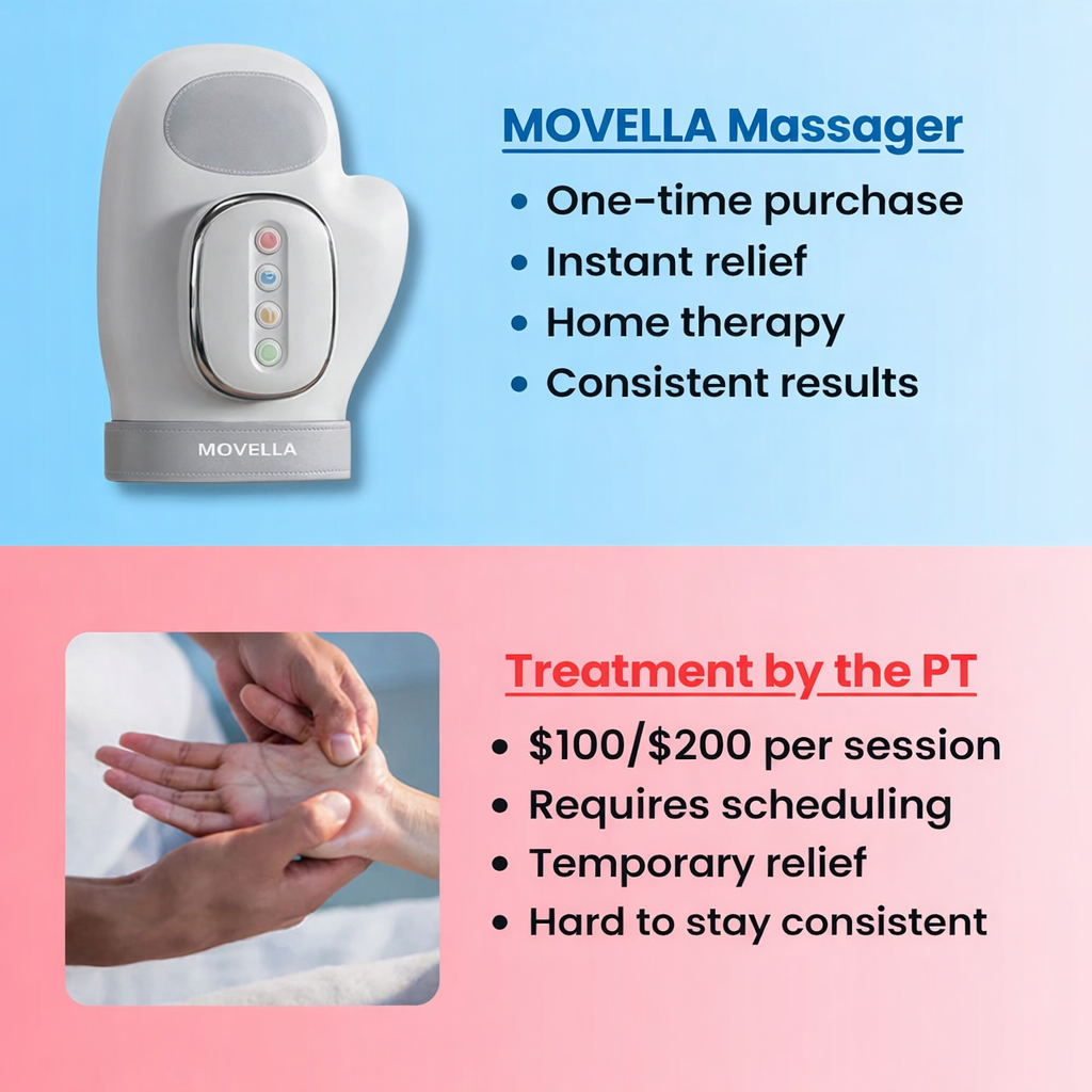 Movella™ Hand Massager – Help Daily Hand Tension & Stiffness