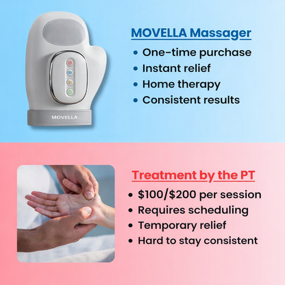 Movella™ Hand Massager – Help Daily Hand Tension & Stiffness