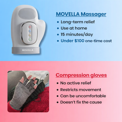 Movella™ Hand Massager – Help Daily Hand Tension & Stiffness