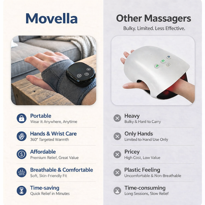 Movella™ Wrist Device – Daily Wrist & Hand Support