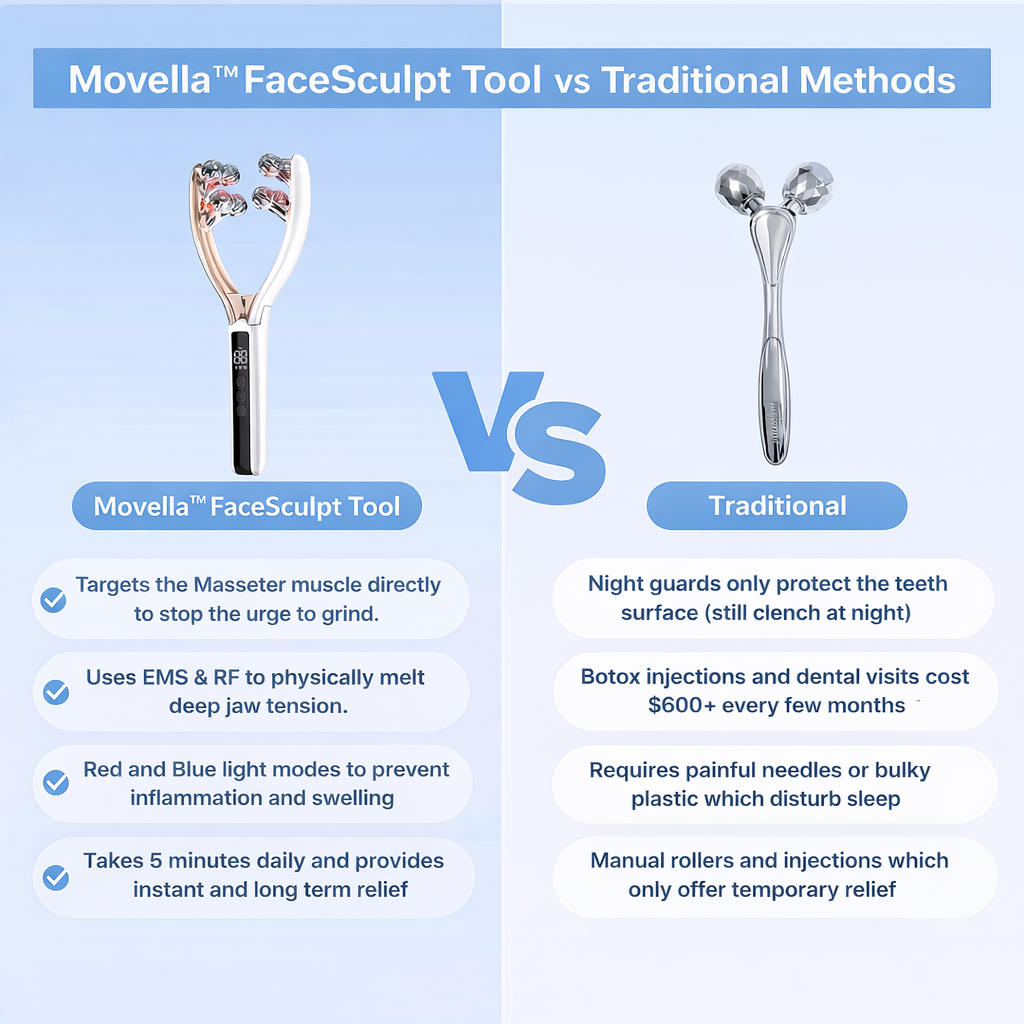 Movella™ FaceSculpt Tool